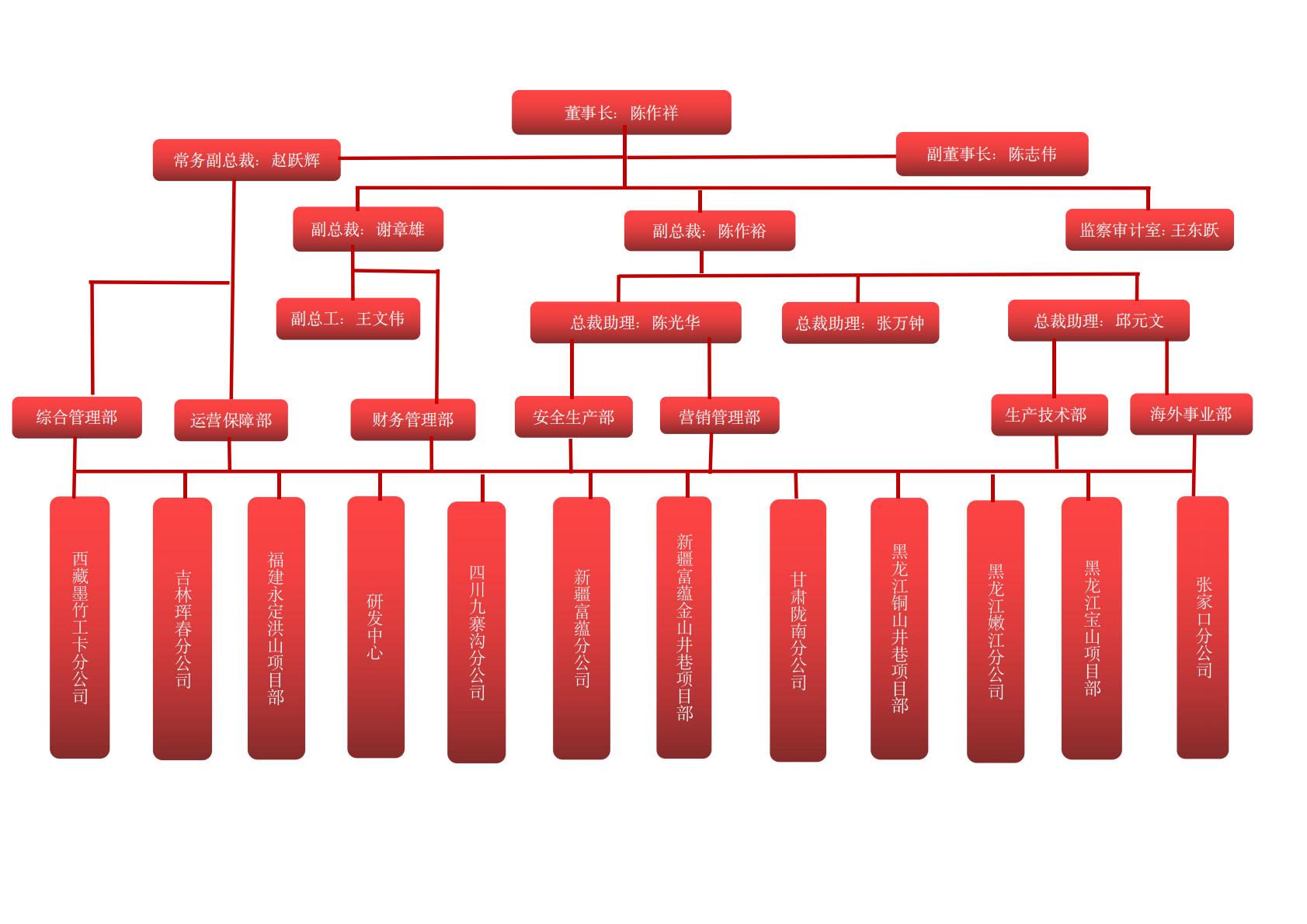 組織架構_00 組織架構_00